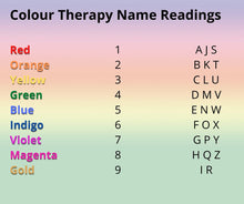 Load image into Gallery viewer, Colour Therapy Name Reading
